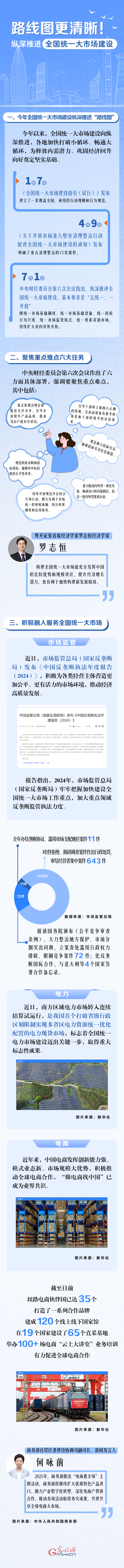 路线图更清晰！纵深推进全国统一大市场建设