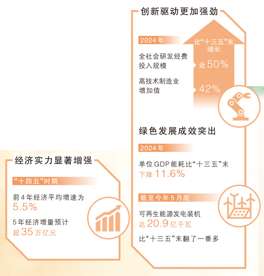 这些成就的取得 都与你我有关