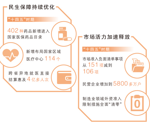 这些成就的取得 都与你我有关