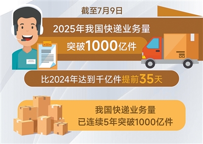 今年全国快递业务量超千亿件