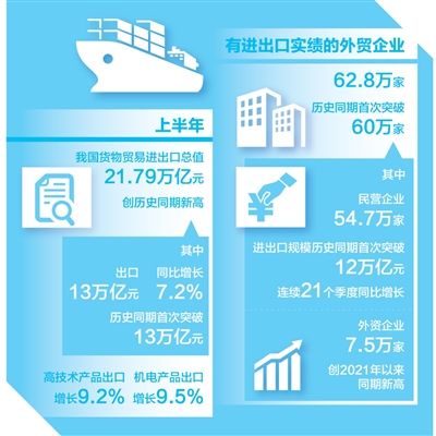 我国外贸保持动力展现活力