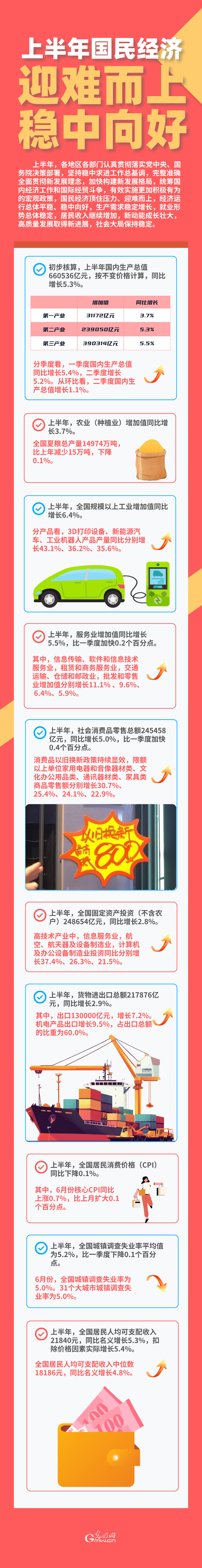 2025中国经济半年报丨上半年国民经济迎难而上 稳中向好