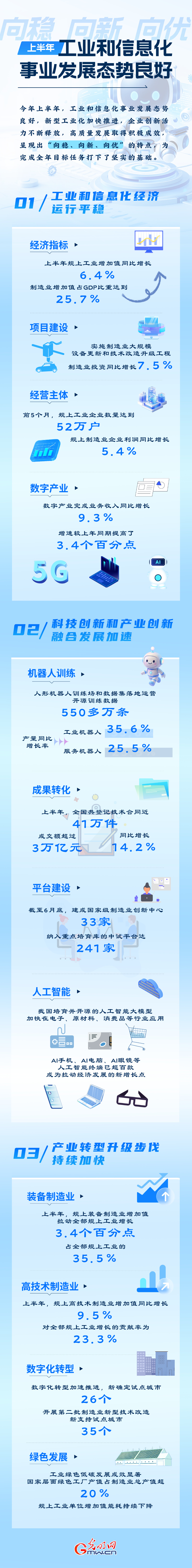 2025中国经济半年报丨上半年工业和信息化事业发展向稳、向新、向优