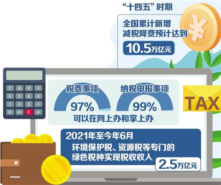 税收改革发展取得积极成果