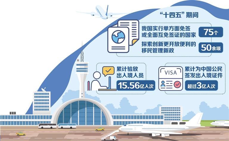 移民管理创新赋能高水平开放