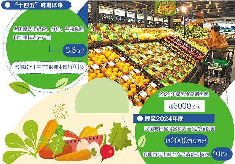拓展农产品消费新空间