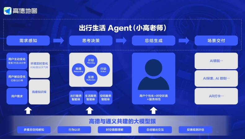 全面转向空间智能：高德发布基于地图的AI原生智能体
