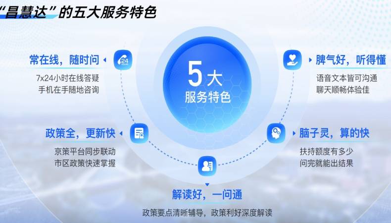 AI政策计算器“昌慧达”发布 助力政务服务模式创新