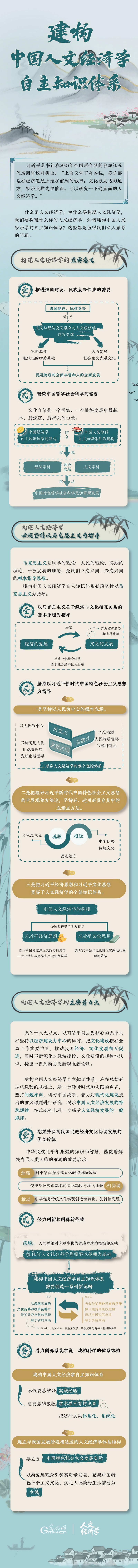 图解人文经济学丨建构中国人文经济学自主知识体系