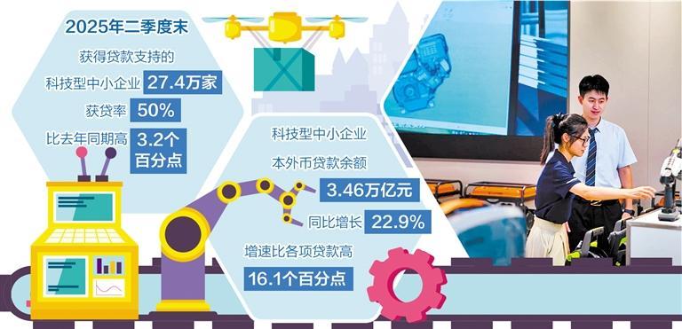 瞄准制造业转型升级金融服务