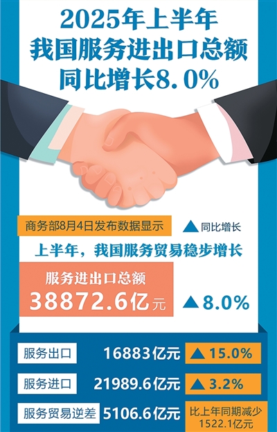 三对关键词 感受服务贸易新精彩