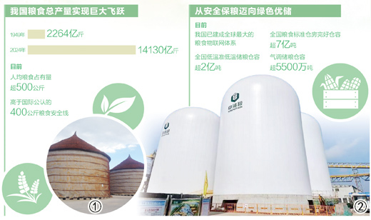大国粮仓的升级故事