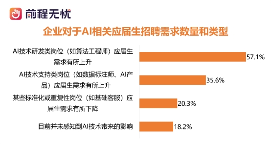 2026届校招市场AI人才需求报告：算法类岗位薪酬看涨