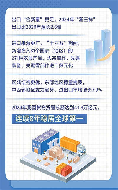 建设现代化海关 支撑高水平开放