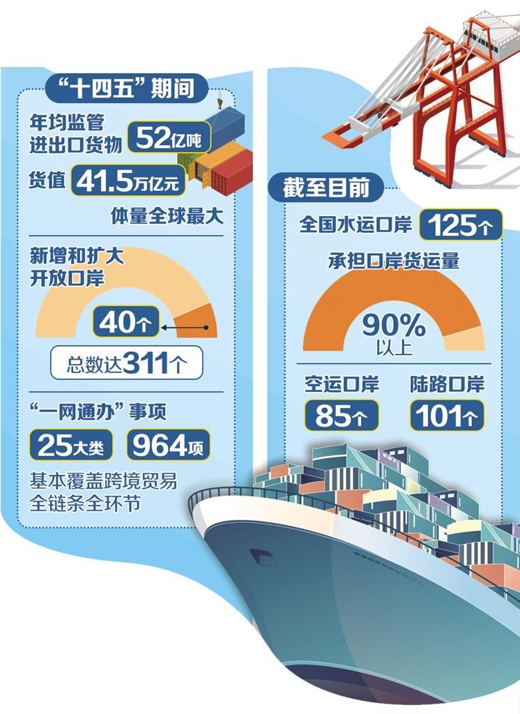 关通全球 物达八方