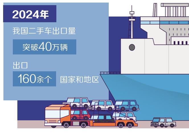 二手车出海迎来新风口