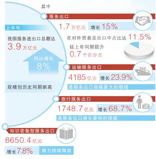 2025年服贸会各项筹备工作基本就绪