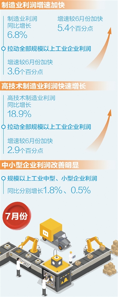 两组数据看经济回升向好