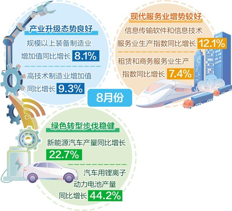 宏观政策发力显效 经济运行稳中有进