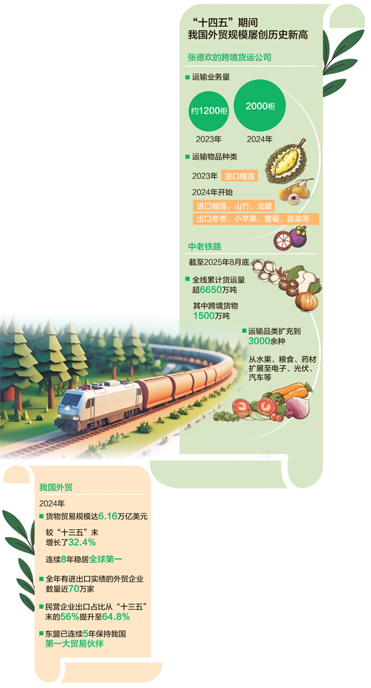 从中老铁路透视外贸新动能