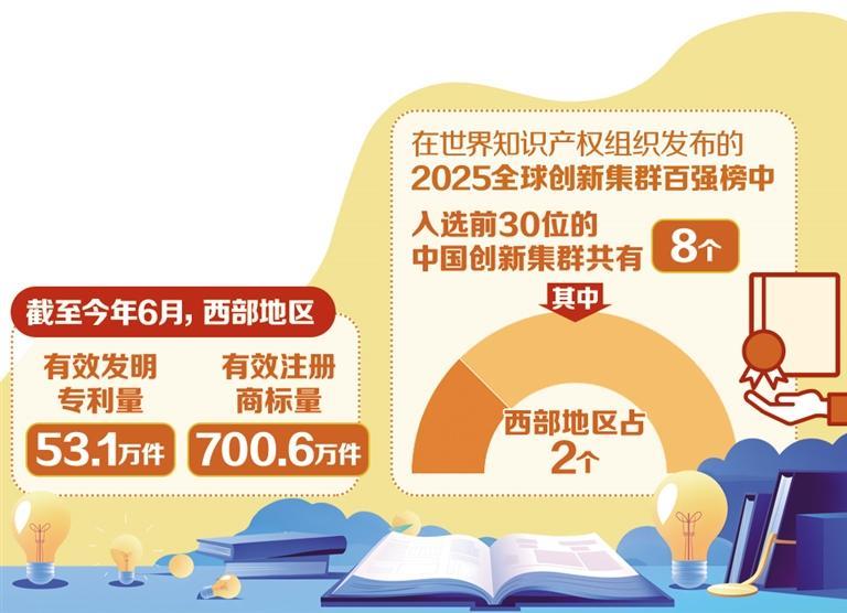 创新中国隆起西部高地