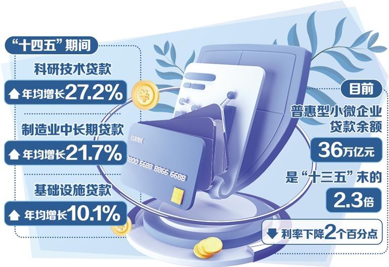 金融业高质量发展实现新跨越