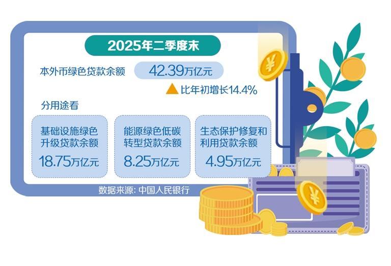 金融活水点绿成金