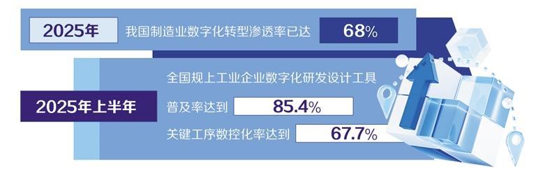推动制造业迈向全要素智能化