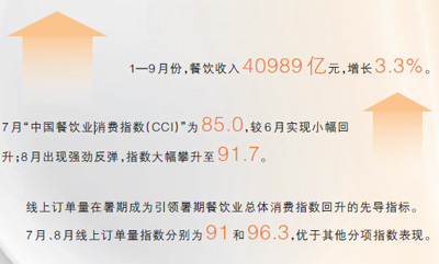 新意 带来生意