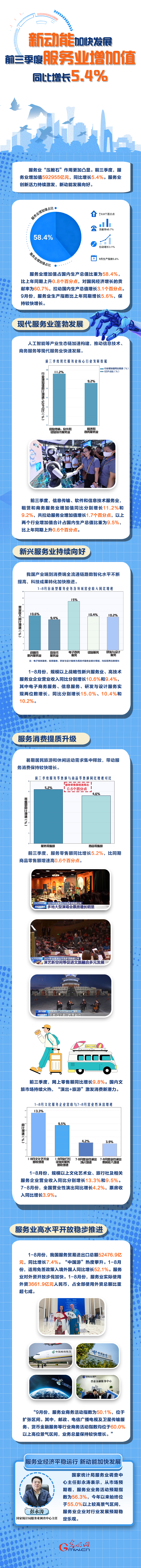 新动能加快发展：前三季度服务业增加值同比增长5.4%