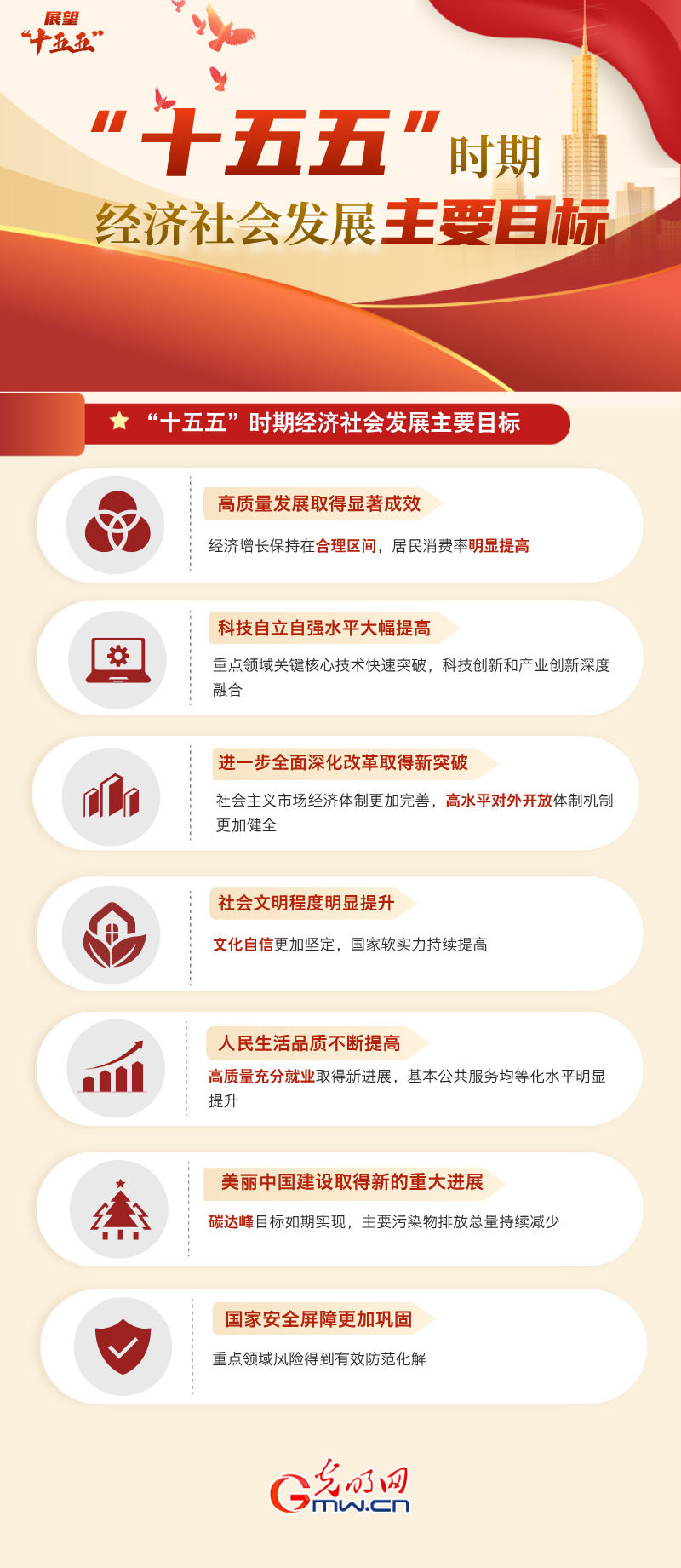 展望“十五五”丨“十五五”时期经济社会发展主要目标 展望“十五五”丨“十五五”时期经济社会发展主要目标