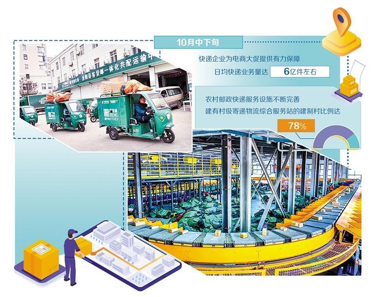 跑好快递“最后一公里”