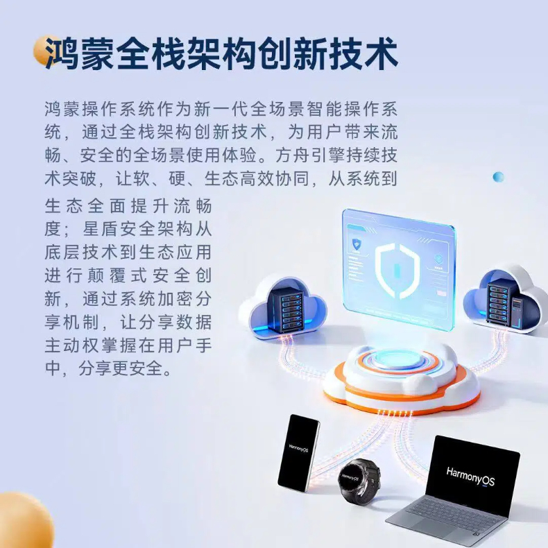 从知识产权到新质生产力 鸿蒙操作系统交出创新答卷 从知识产权到新质生产力 鸿蒙操作系统交出创新答卷