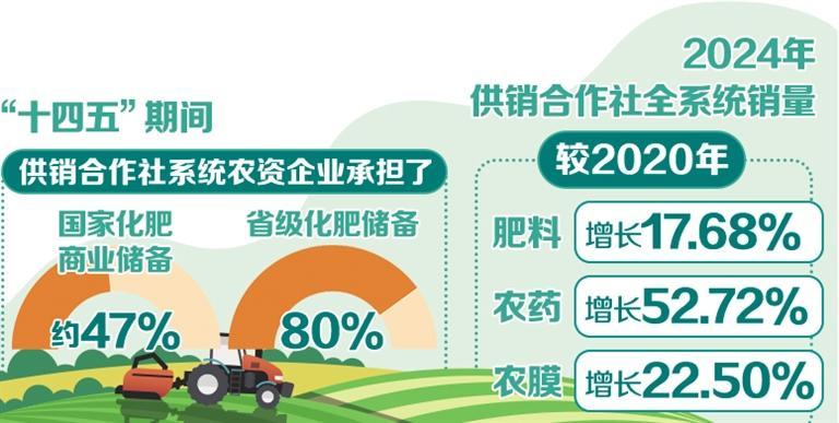 加快打造现代农业服务平台