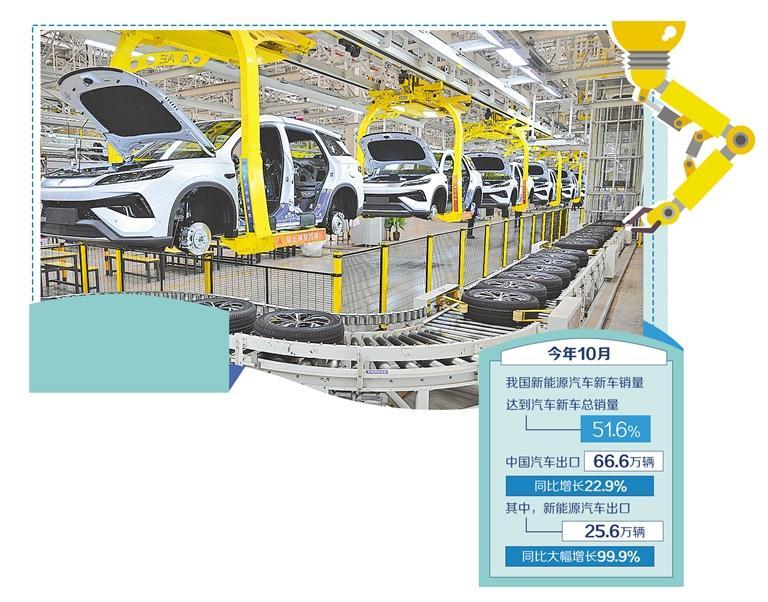 共建新能源汽车韧性供应链