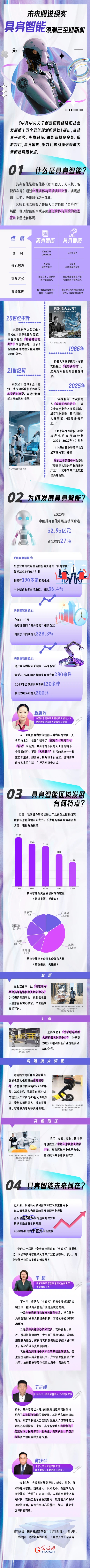 “十五五”新质奔涌丨未来照进现实 具身智能浪潮已至迎新机