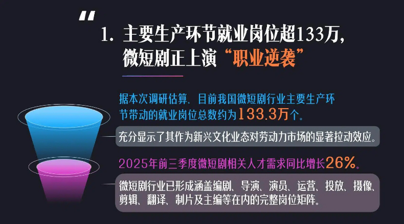 《2025微短剧行业生态洞察报告》发布 《2025微短剧行业生态洞察报告》发布