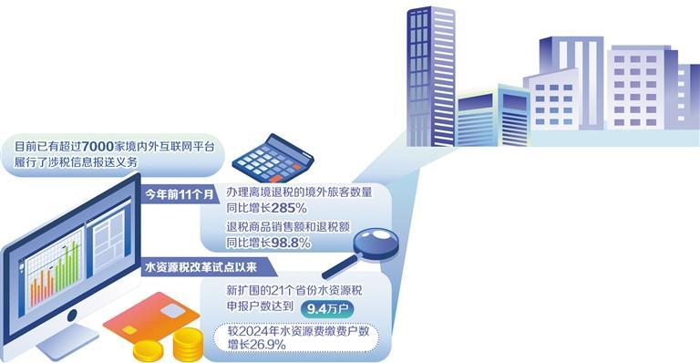 税收改革红利加速释放