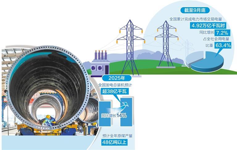 新能源供给比重持续提升