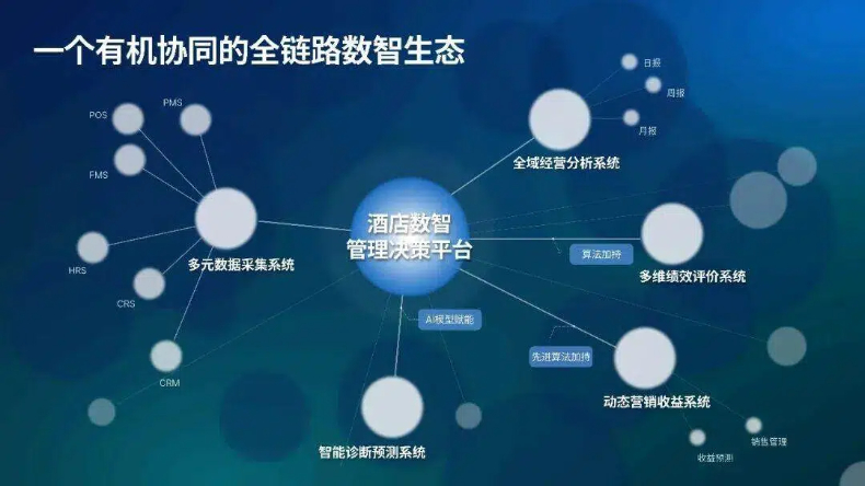 运营“好生活” 不动产行业向新而行