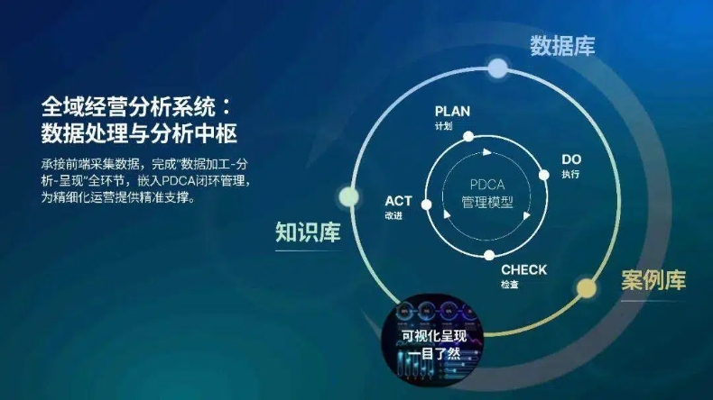 运营“好生活” 不动产行业向新而行
