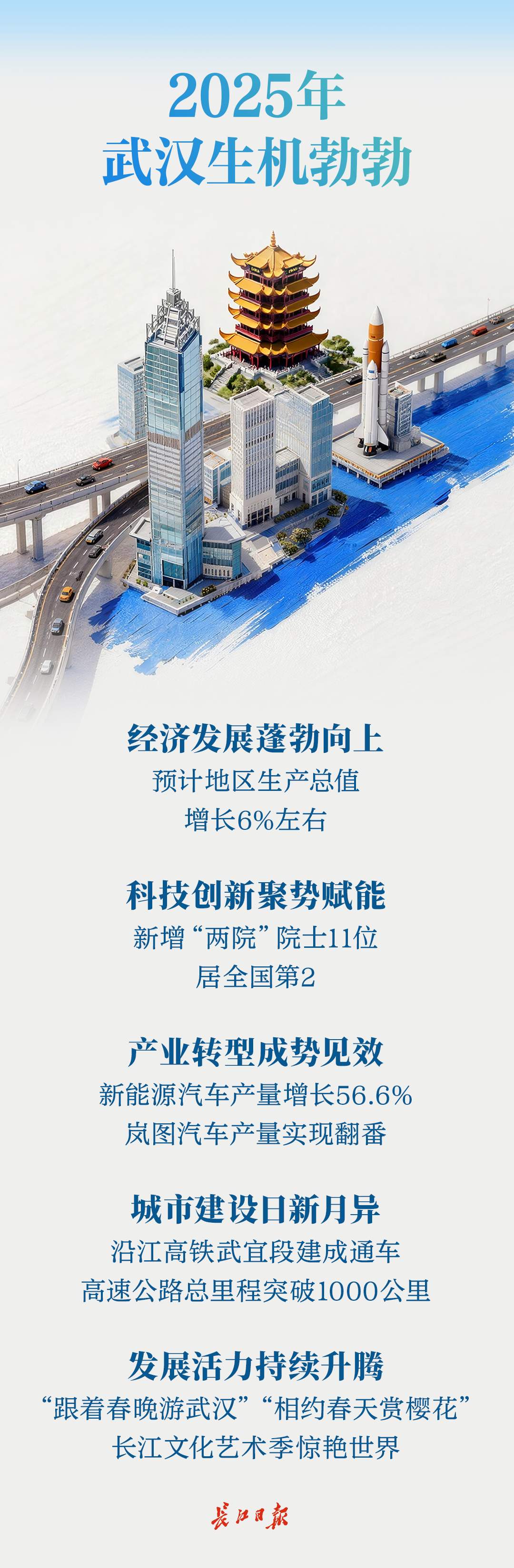 2026 武汉大事有安排