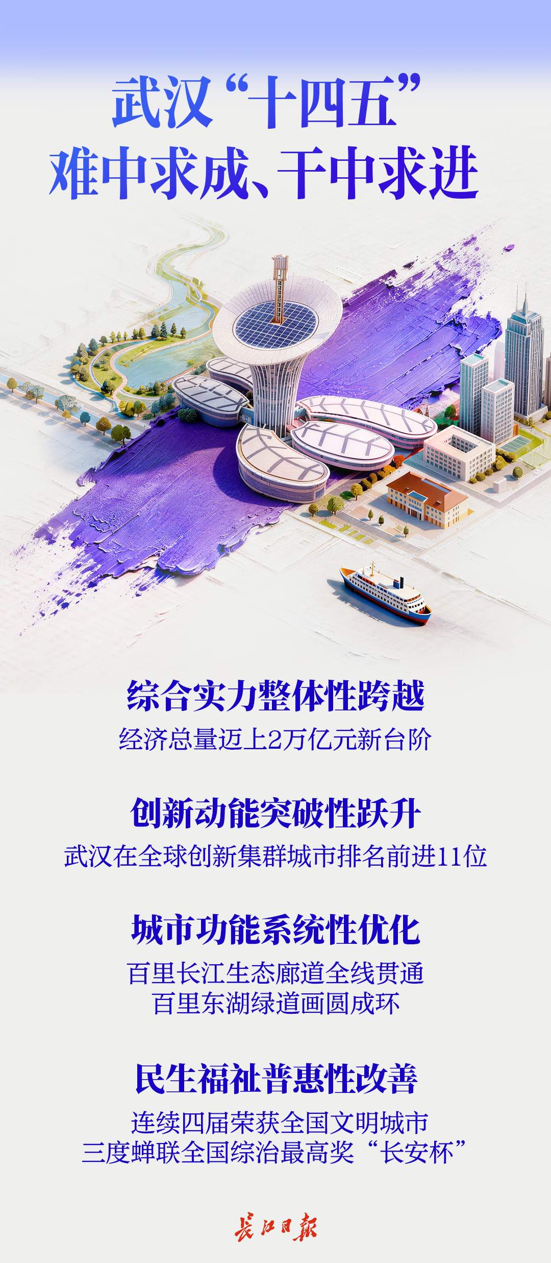 2026 武汉大事有安排