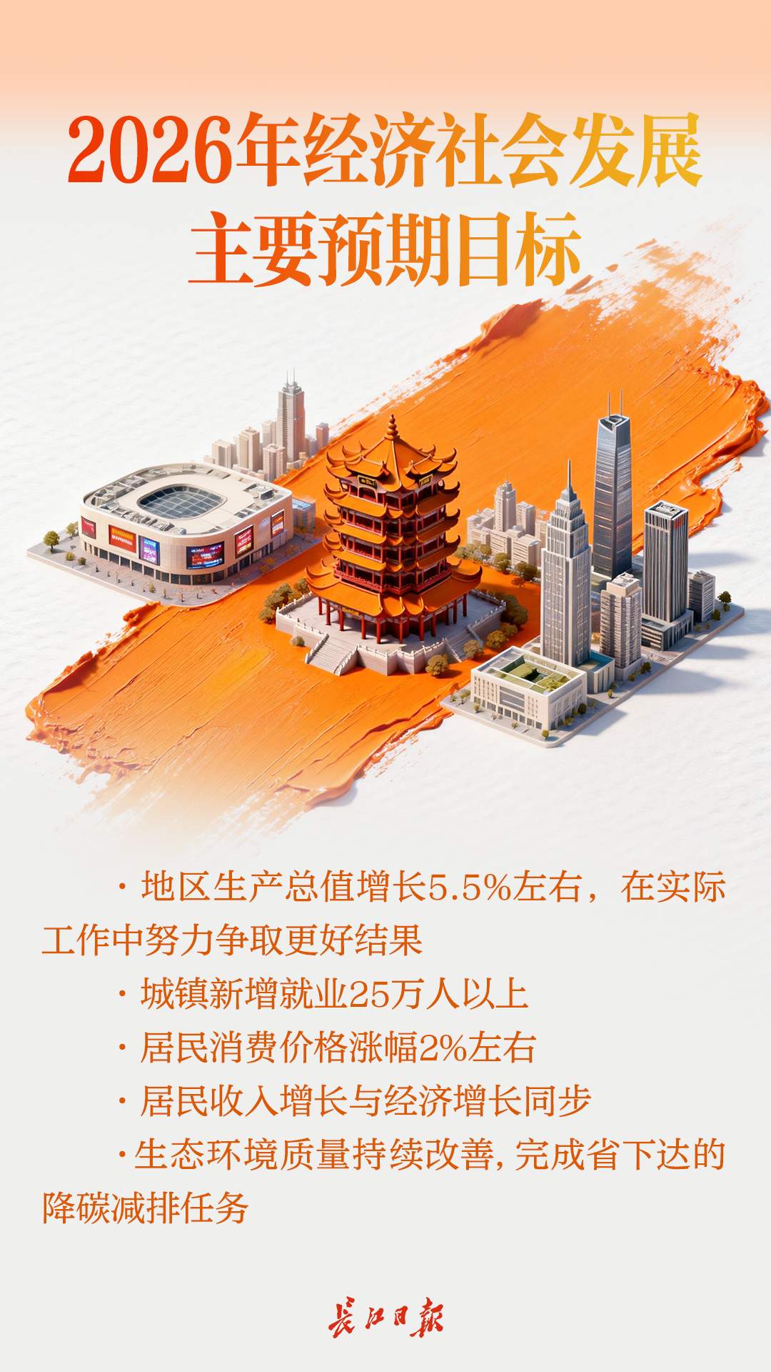 2026 武汉大事有安排