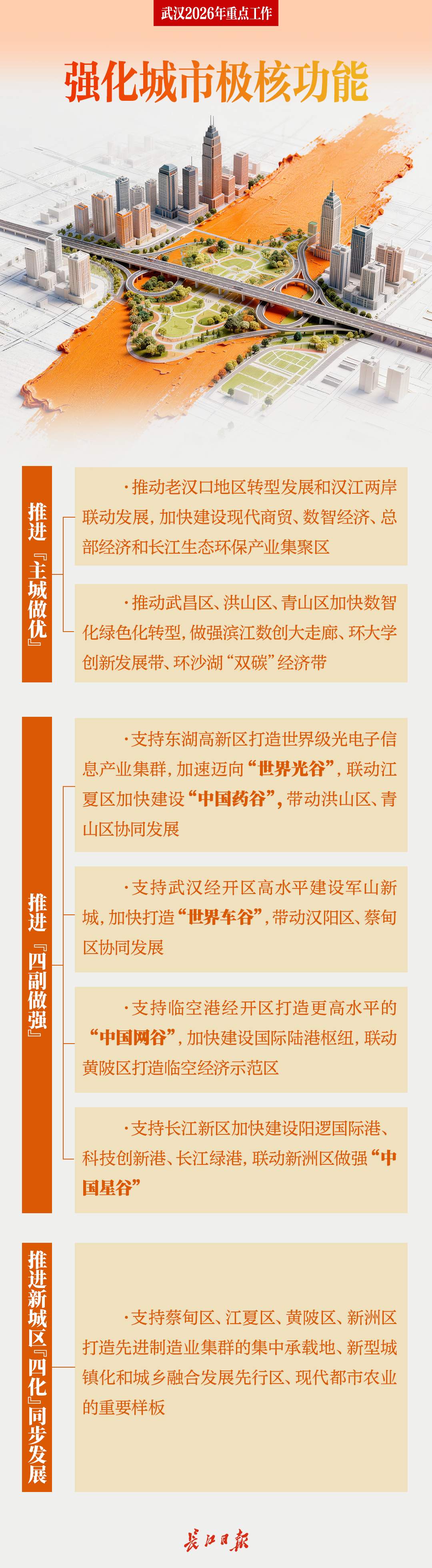 2026 武汉大事有安排