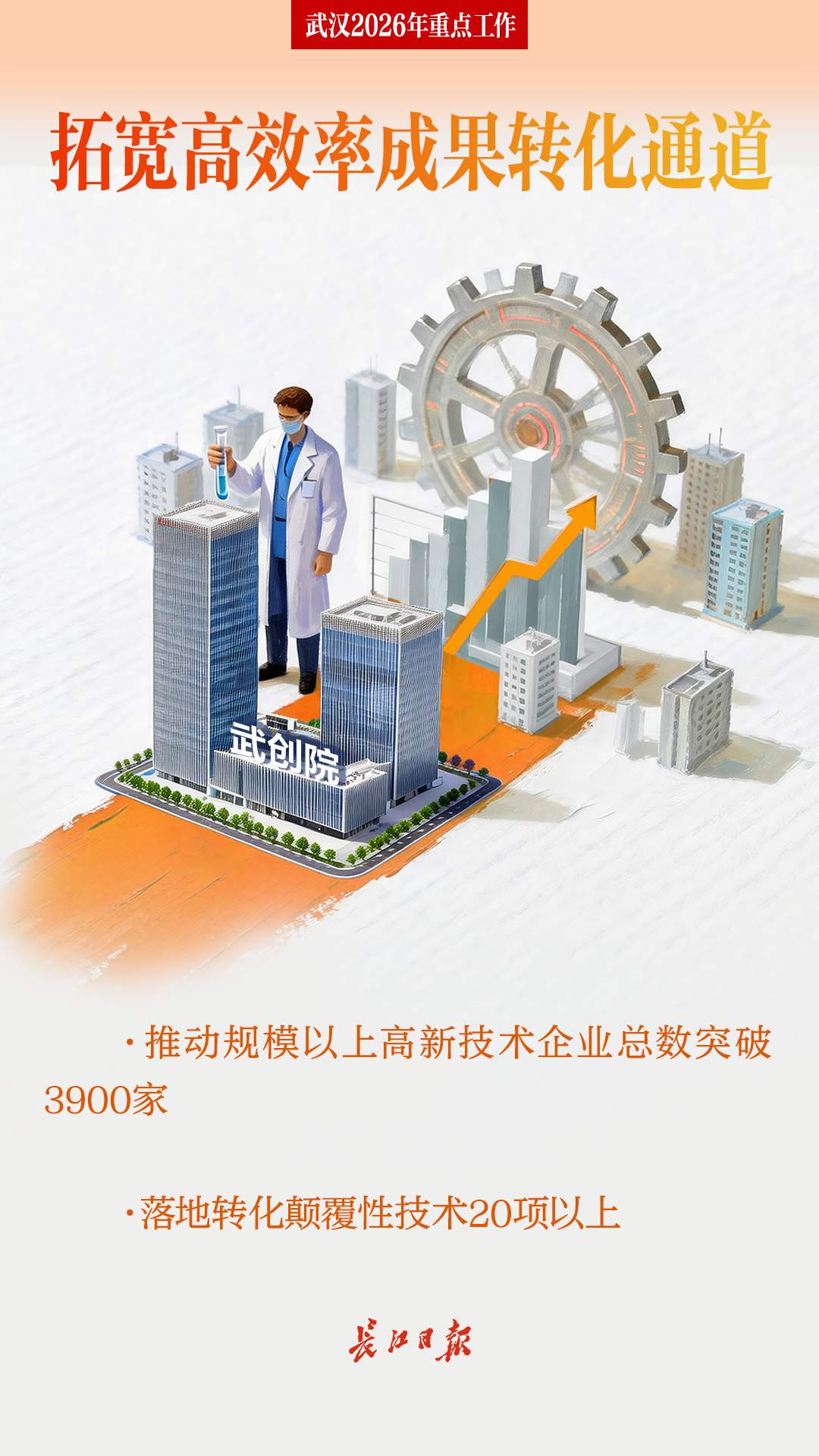 2026 武汉大事有安排