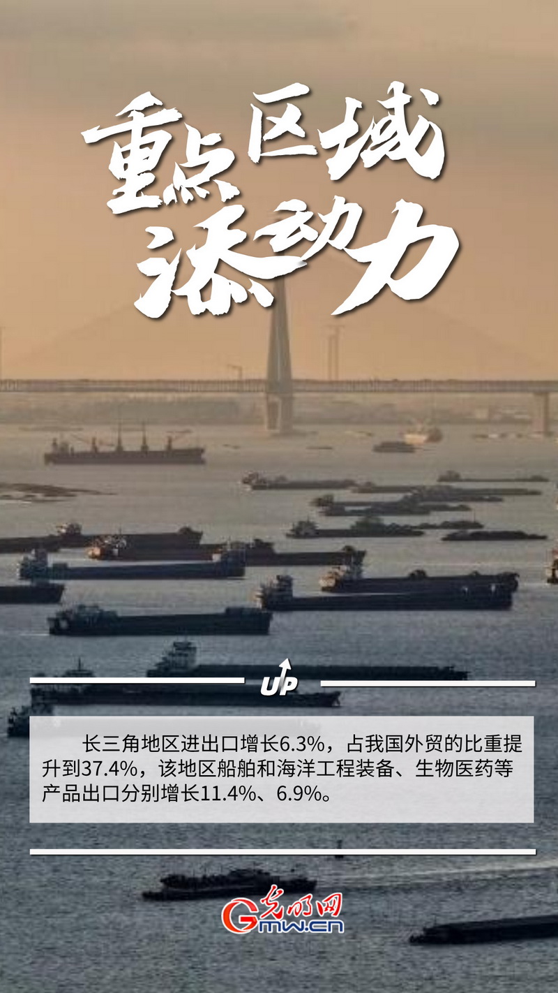 “经”彩2025丨外贸大省挑大梁 沿边开放再提速 “经”彩2025丨外贸大省挑大梁 沿边开放再提速