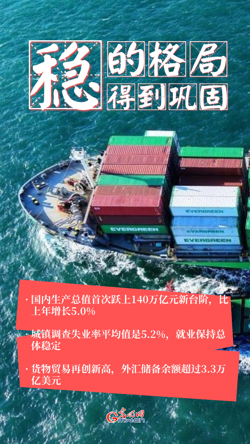 “经”彩2025丨稳、进、新、韧 2025中国经济交出亮眼答卷
