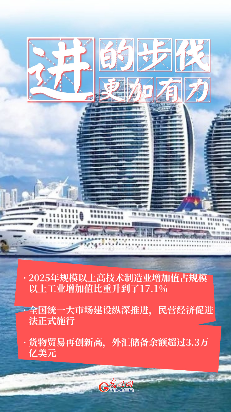 “经”彩2025丨稳、进、新、韧 2025中国经济交出亮眼答卷