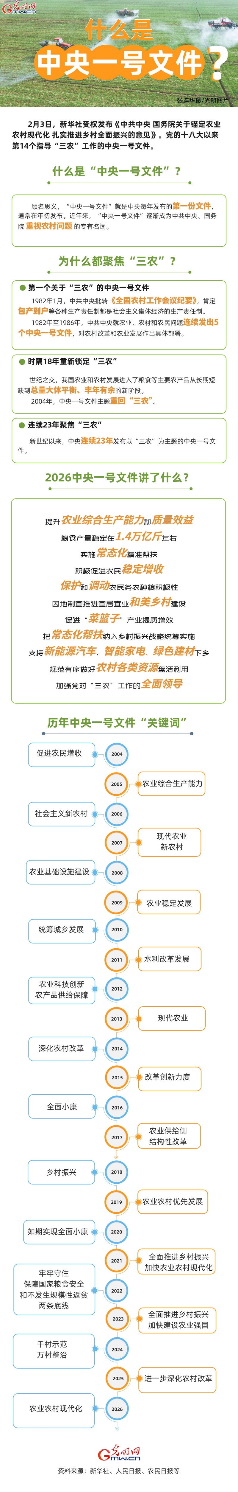 图解中央一号文件丨什么是中央一号文件？